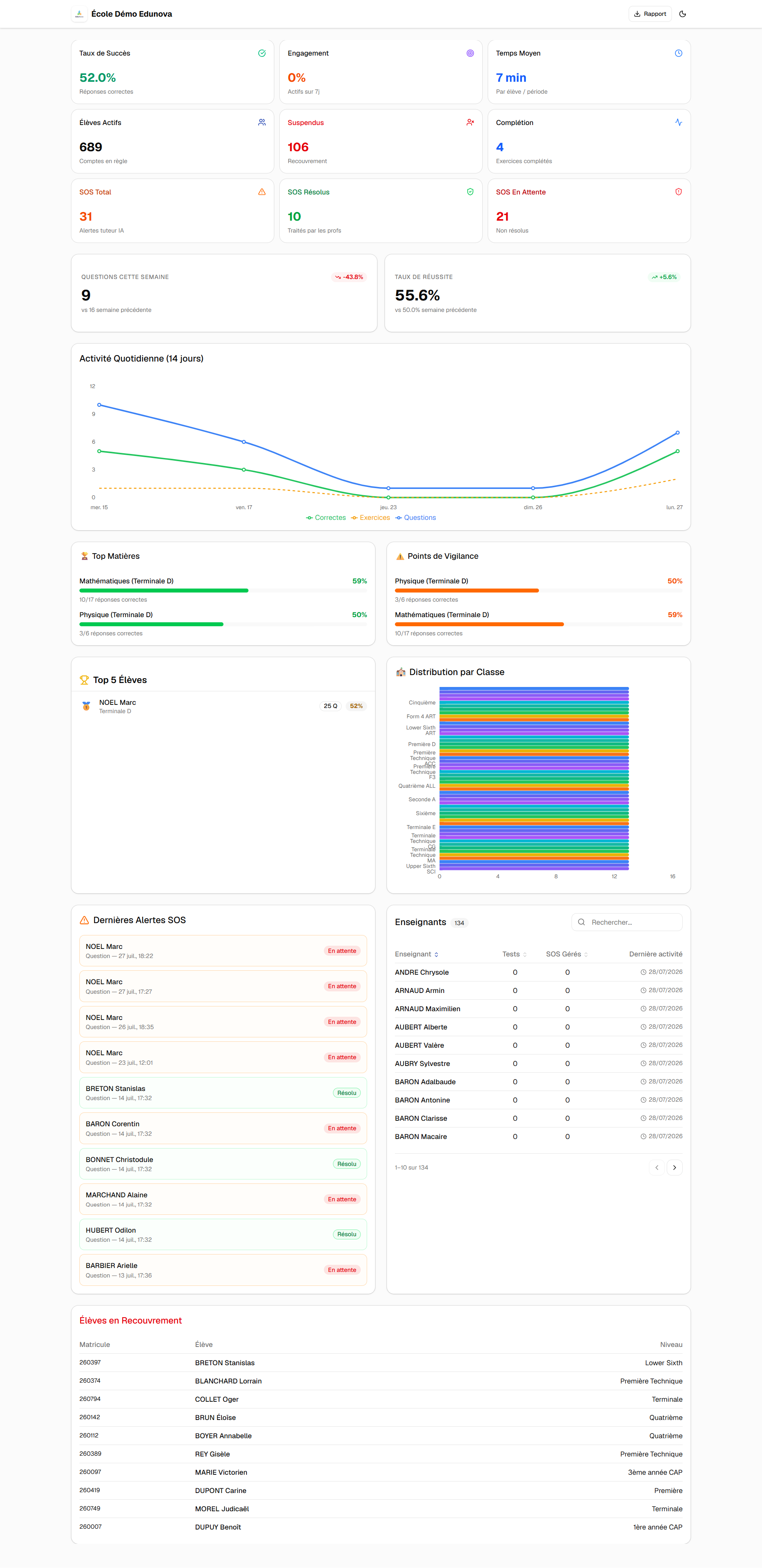 Portail Fondateur Vue Complète